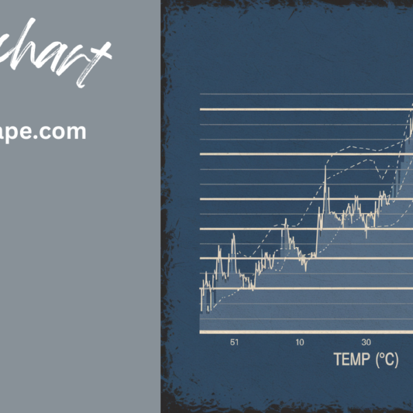 strip chart